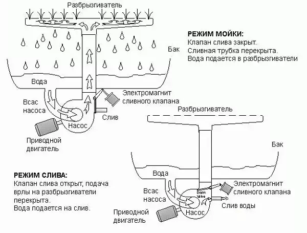 Как эффективно использовать посудомоечную машину: секреты и советы