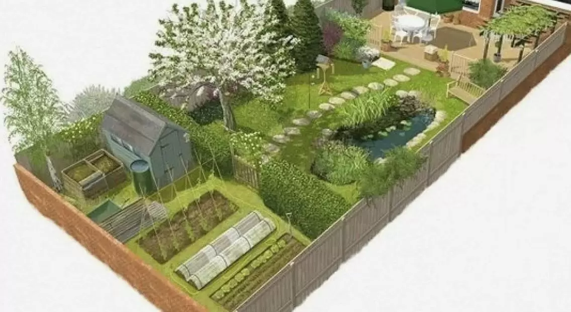 Грамотное зонирование участка: создаем комфортное пространство