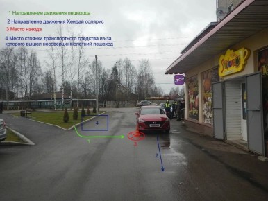 � ����� ���������� ������� ������������� �������������� ��� � ������������������ ���������