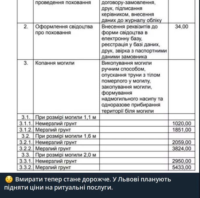 «Умирать станет теперь дороже», — львовские ТГ-каналы о повышении цен на кладбищах
