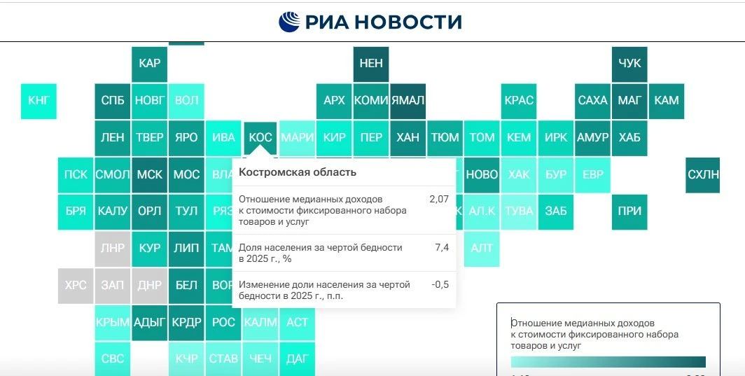 КОСТРОМСКАЯ ОБЛАСТЬ ЗАНЯЛА 26 МЕСТО В РЕЙТИНГЕ ПО ДОХОДАМ НАСЕЛЕНИЯ