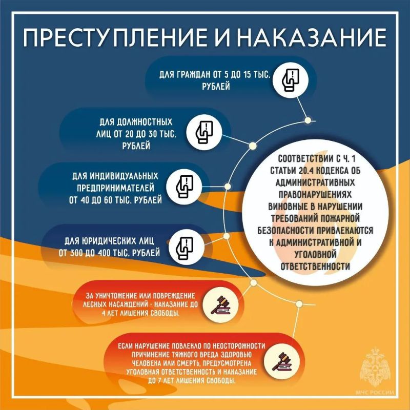 #ПожарыЗаСутки. #Вести_с_горящих_полей