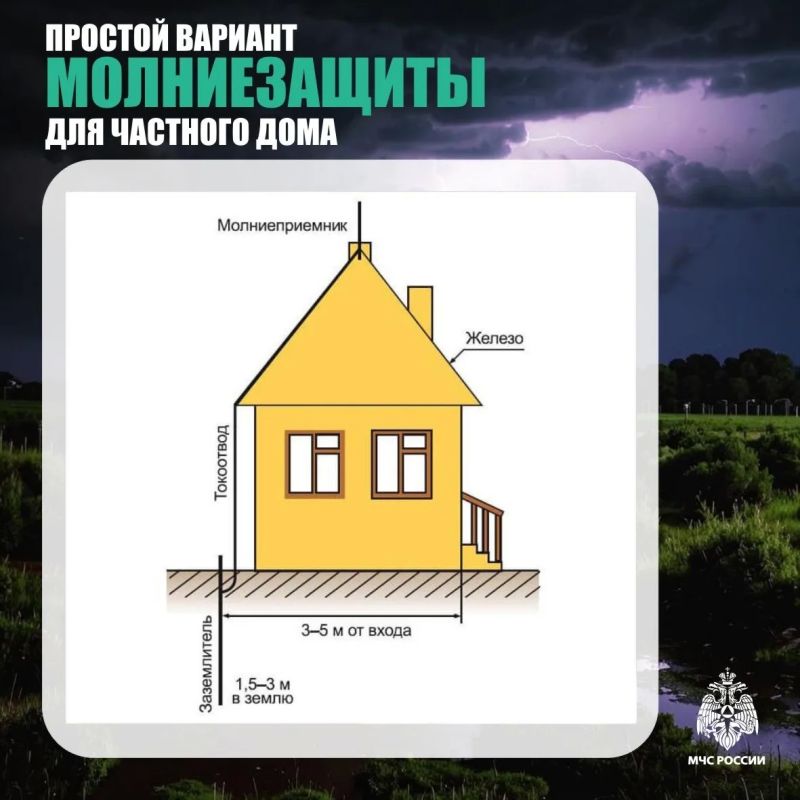 Защити свой дом от пoжара при грозе Защити свой дом от пoжара при грозе