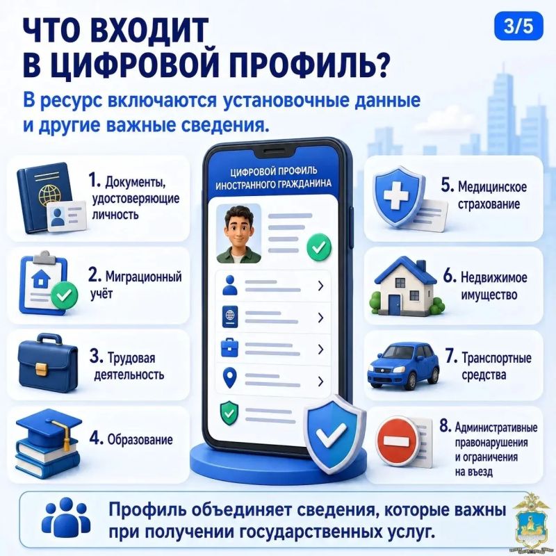УМВД России по Костромской области рассказывает о работе государственного информационного ресурса «Цифровой профиль иностранного гражданина» УМВД России по Костромской области рассказывает о работе государственного информационного ресурса «Цифровой профиль иностранного гражданина»