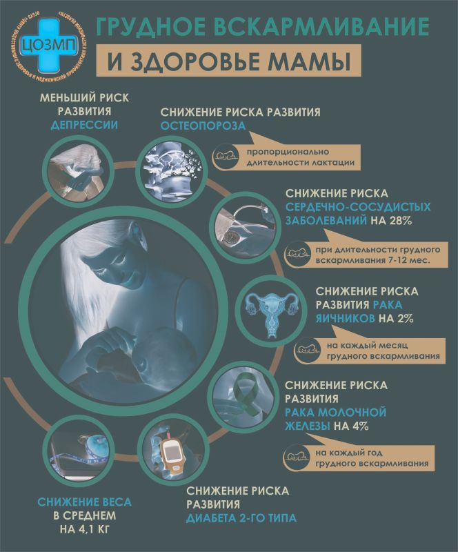 В Костроме проходит Неделя популяризации грудного вскармливания В Костроме проходит Неделя популяризации грудного вскармливания