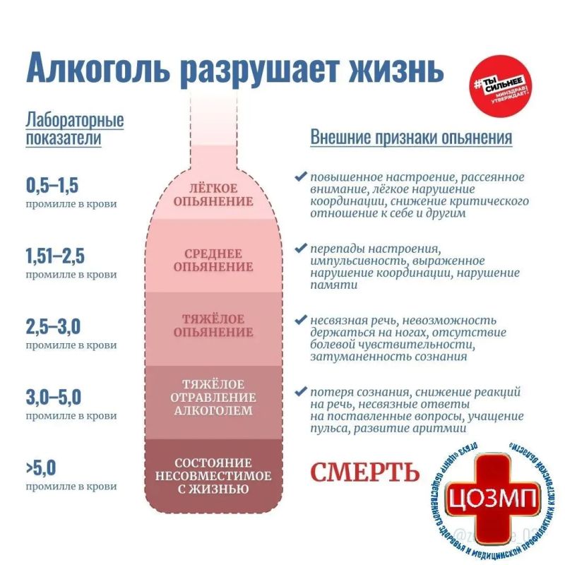 В Костроме проходит Неделя сокращения потребления алкоголя В Костроме проходит Неделя сокращения потребления алкоголя