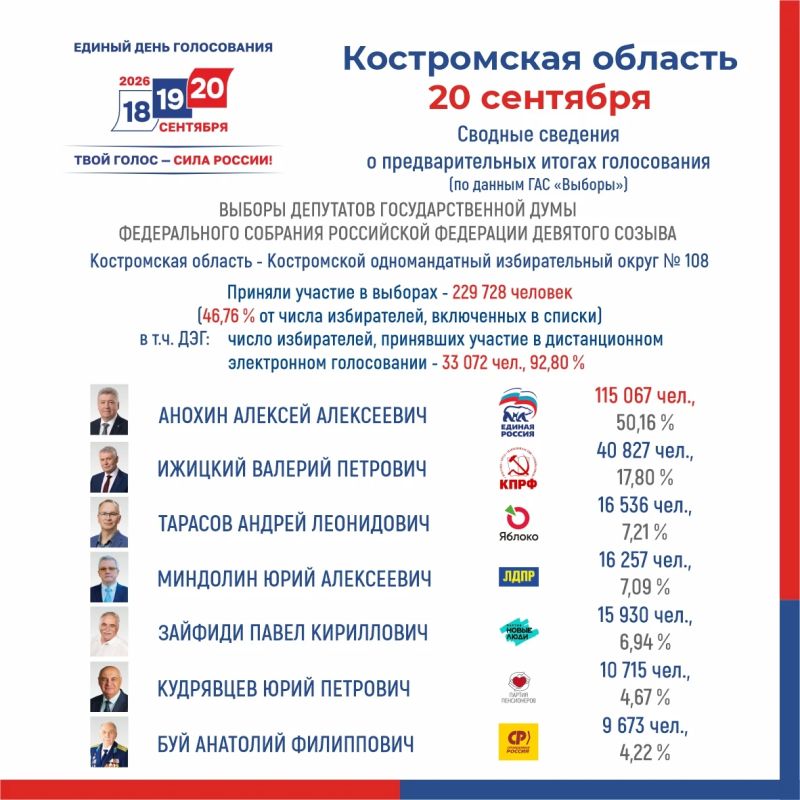 #избирком44 #ЕДГ2026 #избирком44 #ЕДГ2026