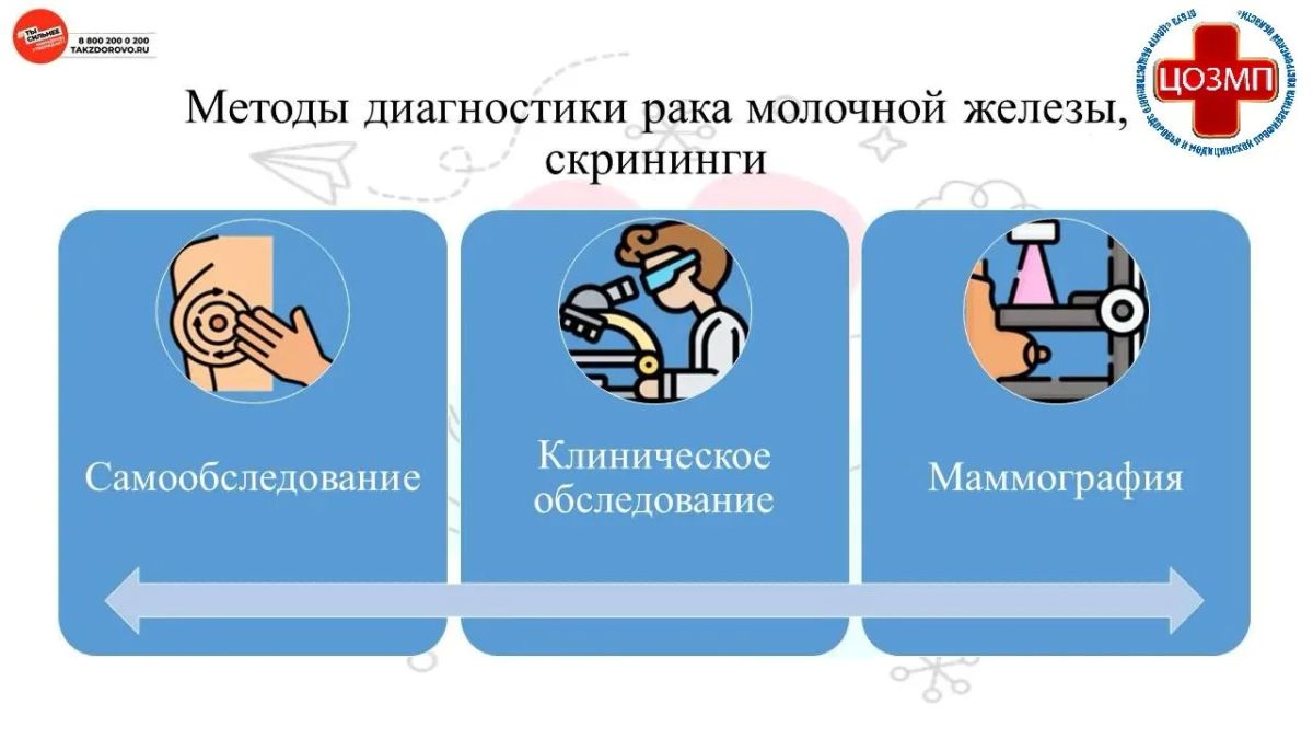 Костроме проходит Неделя борьбы против рака молочной железы Костроме проходит Неделя борьбы против рака молочной железы