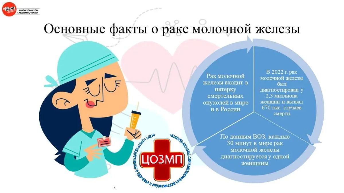 Костроме проходит Неделя борьбы против рака молочной железы Костроме проходит Неделя борьбы против рака молочной железы