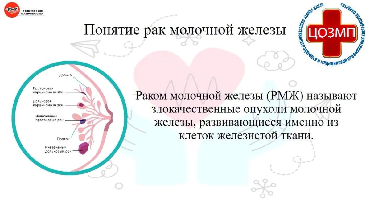 Костроме проходит Неделя борьбы против рака молочной железы Костроме проходит Неделя борьбы против рака молочной железы