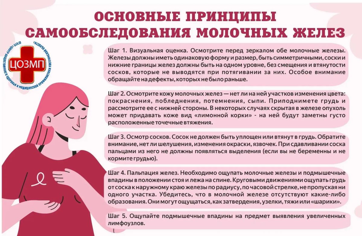 Костроме проходит Неделя борьбы против рака молочной железы Костроме проходит Неделя борьбы против рака молочной железы